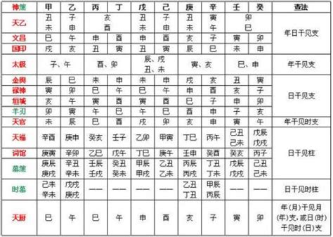 八字劫煞